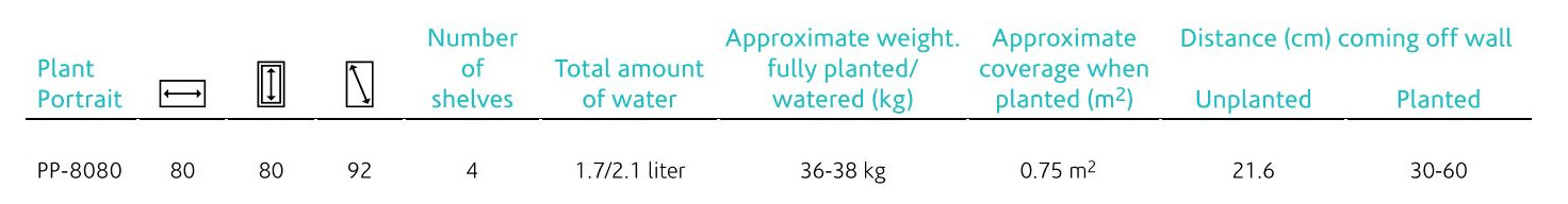 Plant portrait sizes